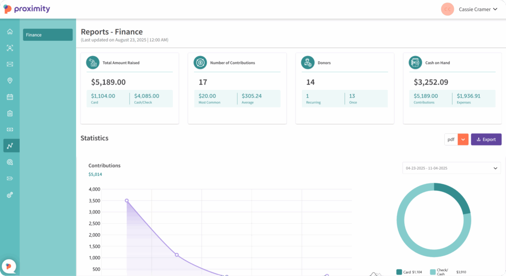 political fundraising dashboard