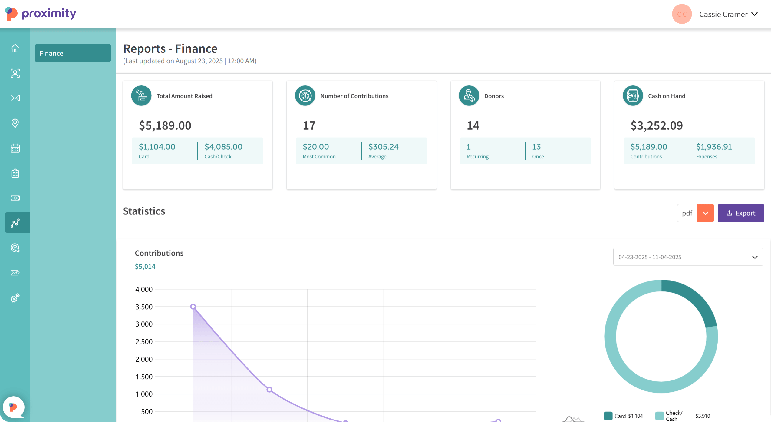 political fundraising dashboard